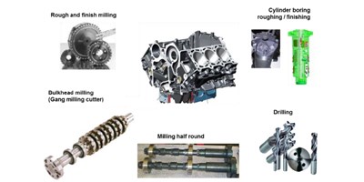 【创世纪幼百科】缸体加工秘籍之珩磨工艺，你相识几多？